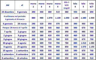 Nuova legislazione relativa all’esposizione dei prezzi